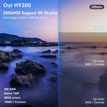 Android 11 LED 1080P Projector With 2GB 16GB 250 ANSI Lux 3D Support Projector