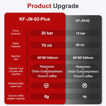 Wireless Electric Portable Espresso Coffee Machine for Car & Home Camping Coffee Maker 3-in-1 Capsule Powder Travel Coffee Maker