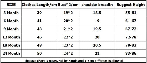 Baby Boy Bodysuits 5 Pieces Newborn Clothes Set Toddler Baby Girl Clothing 100% Cotton Soft Infant New Cartoon Bebe Jumpsuits