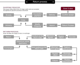 High Grade Fabric Cotton Ramadan Muslim Women's Abaya with Two-Hats Dubai Turkey Style Islamic Prayer Clothing Kaftan Dress